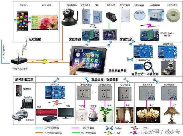 怎样利用智能家居实现定时控制