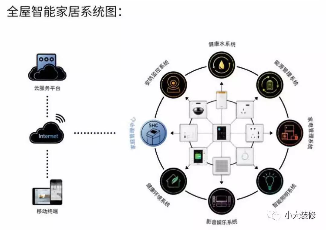 智能家居系统如何提升居住舒适度