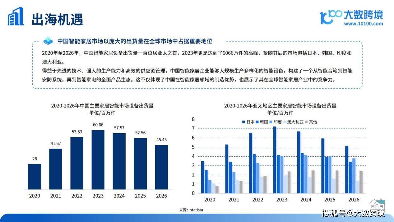 智能家居设备可能存在的隐私风险有哪些