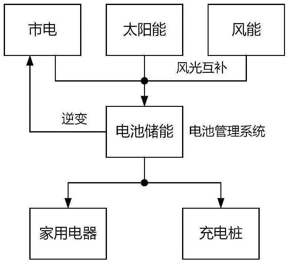 如何通过智能家居智能调控家庭能源消耗