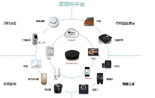 如何通过智能家居智能调控家庭能源消耗