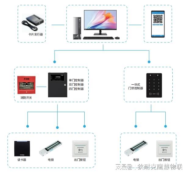 智能门禁如何管理家庭成员出入