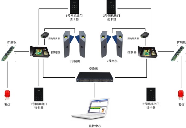 智能门禁如何管理家庭成员出入