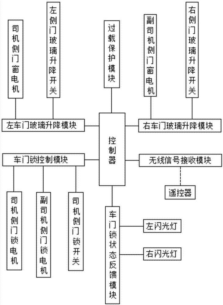 智能家居窗户控制系统的工作原理是什么