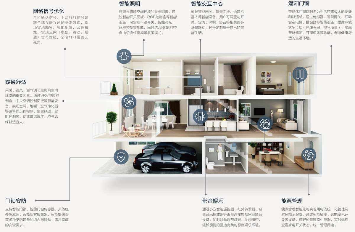 智能水管系统如何提高家庭安全性