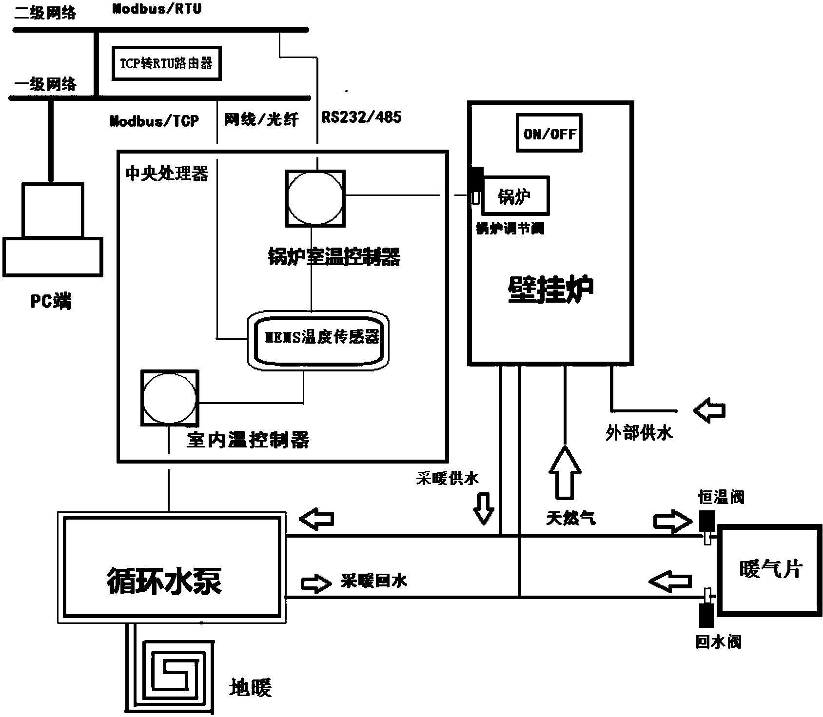 智能水管系统如何提高家庭安全性