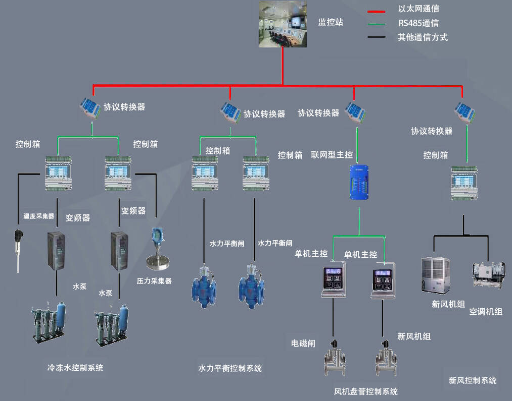 智能电源管理系统如何应对节能法规的要求