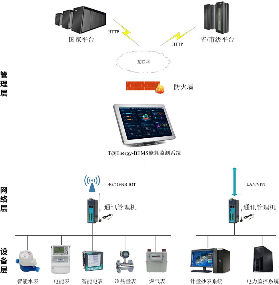 智能电源管理系统如何应对节能法规的要求