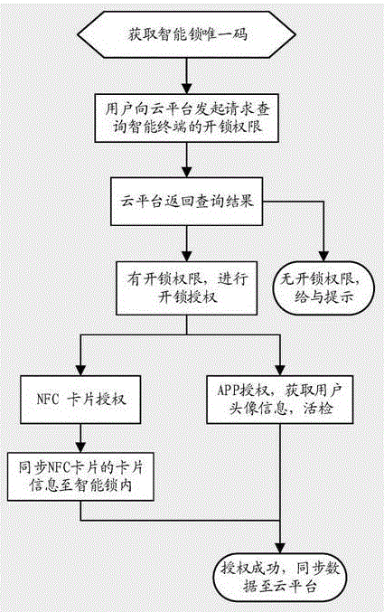 智能门锁系统如何提高能源效率