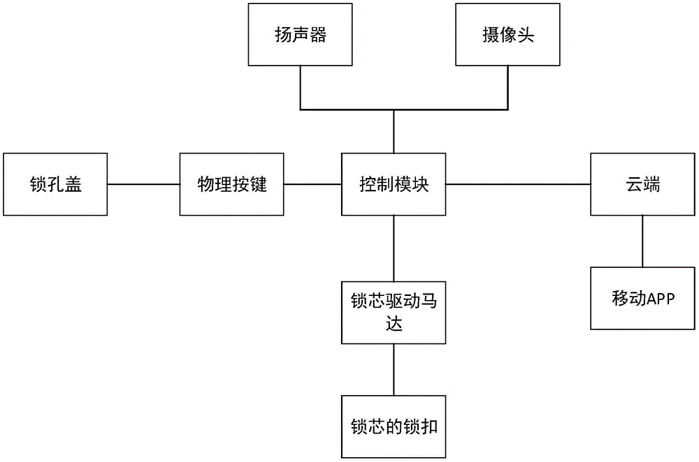 智能门锁系统如何提高能源效率