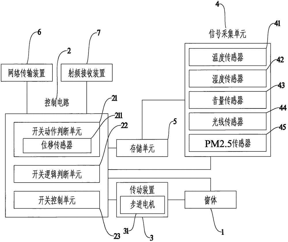 如何利用智能家居系统实现智能化的窗帘与门窗控制