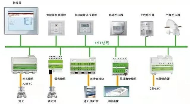 怎样使用智能技术控制家里的窗户