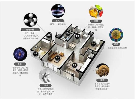 如何选择适合大空间使用的智能空气净化系统