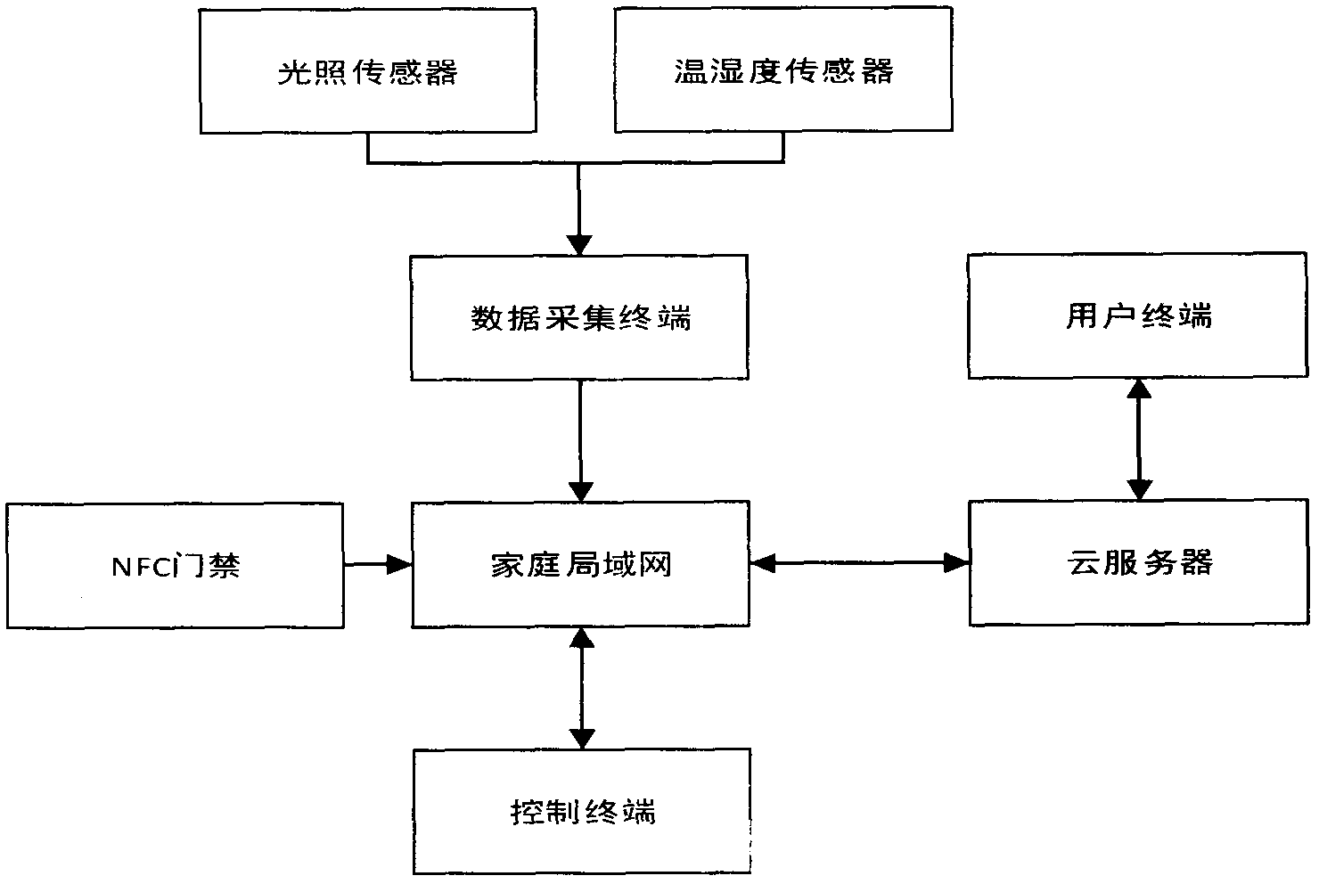 如何通过智能家居系统实现家庭的智能化管理