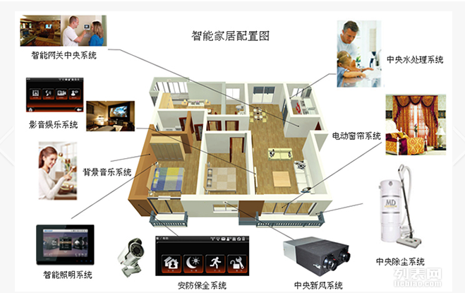 智能家居技术如何帮助实现智能家具的集成