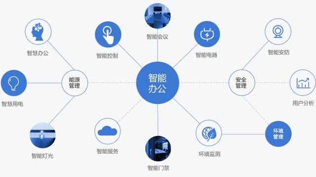 智能家居技术如何提升家庭能源效率