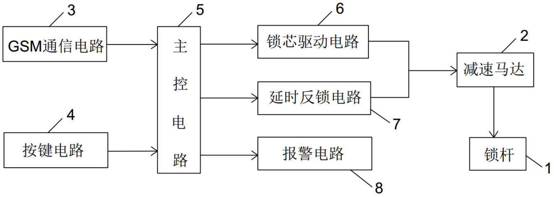 智能门锁系统如何保证家庭安全