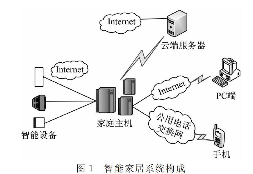 智能家居设备如何保护儿童数据的安全性