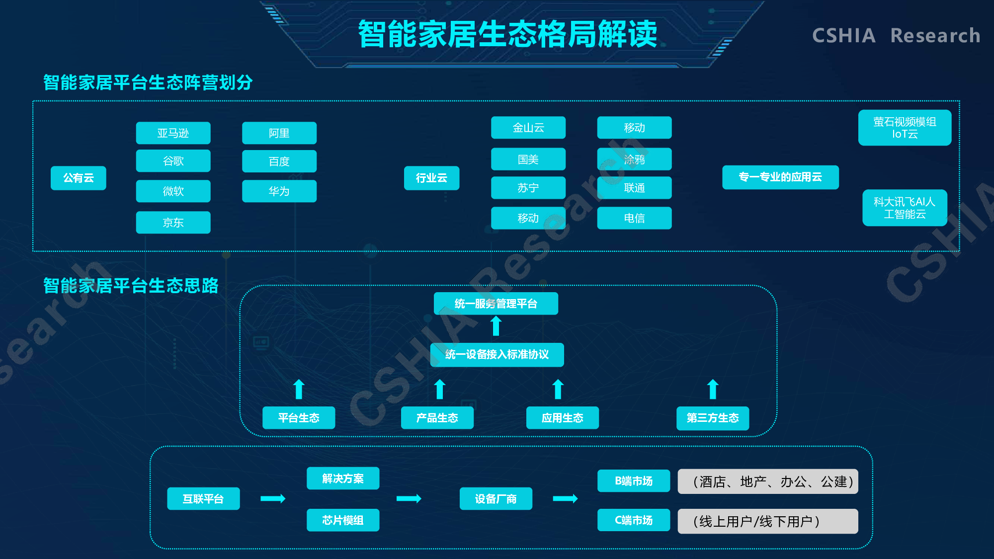 如何通过智能家居实现个性化能效管理