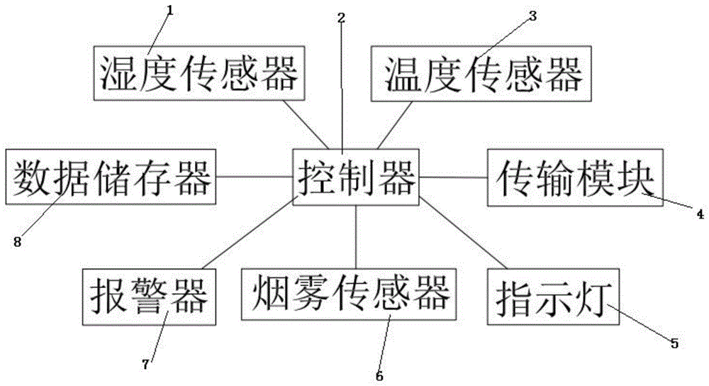 智能家居技术如何实现家庭温度的自动调节