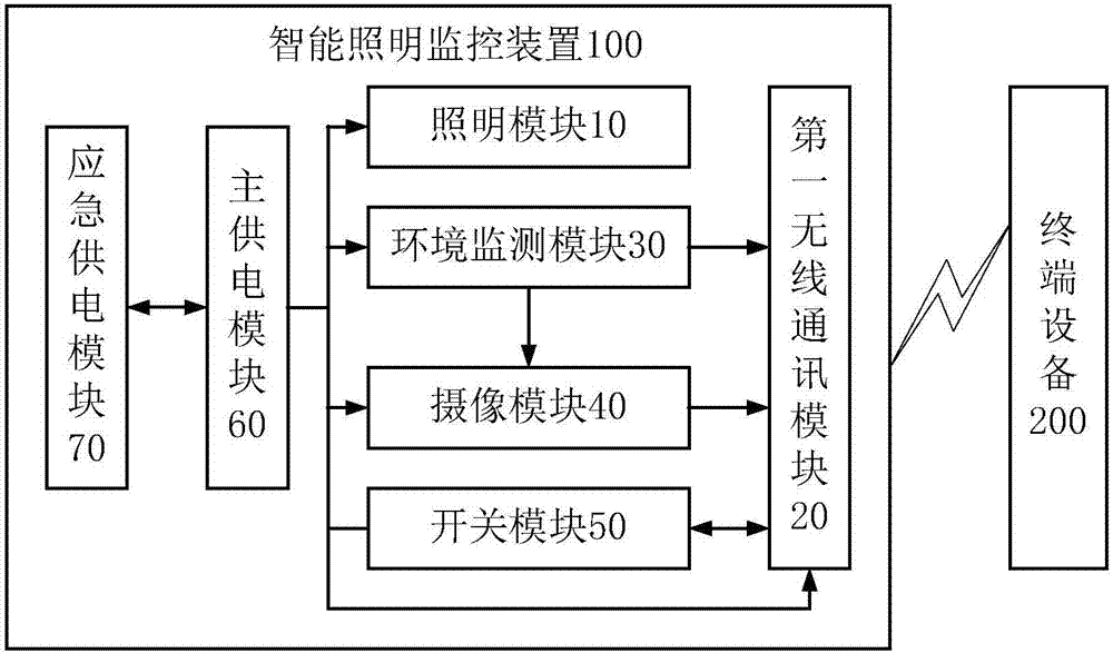 如何评估智能照明系统的性能和效果