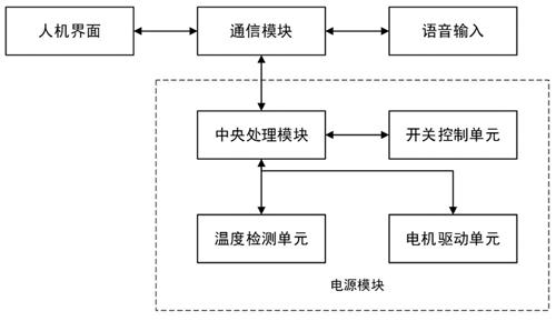 如何利用智能家居技术个性化定制控制板