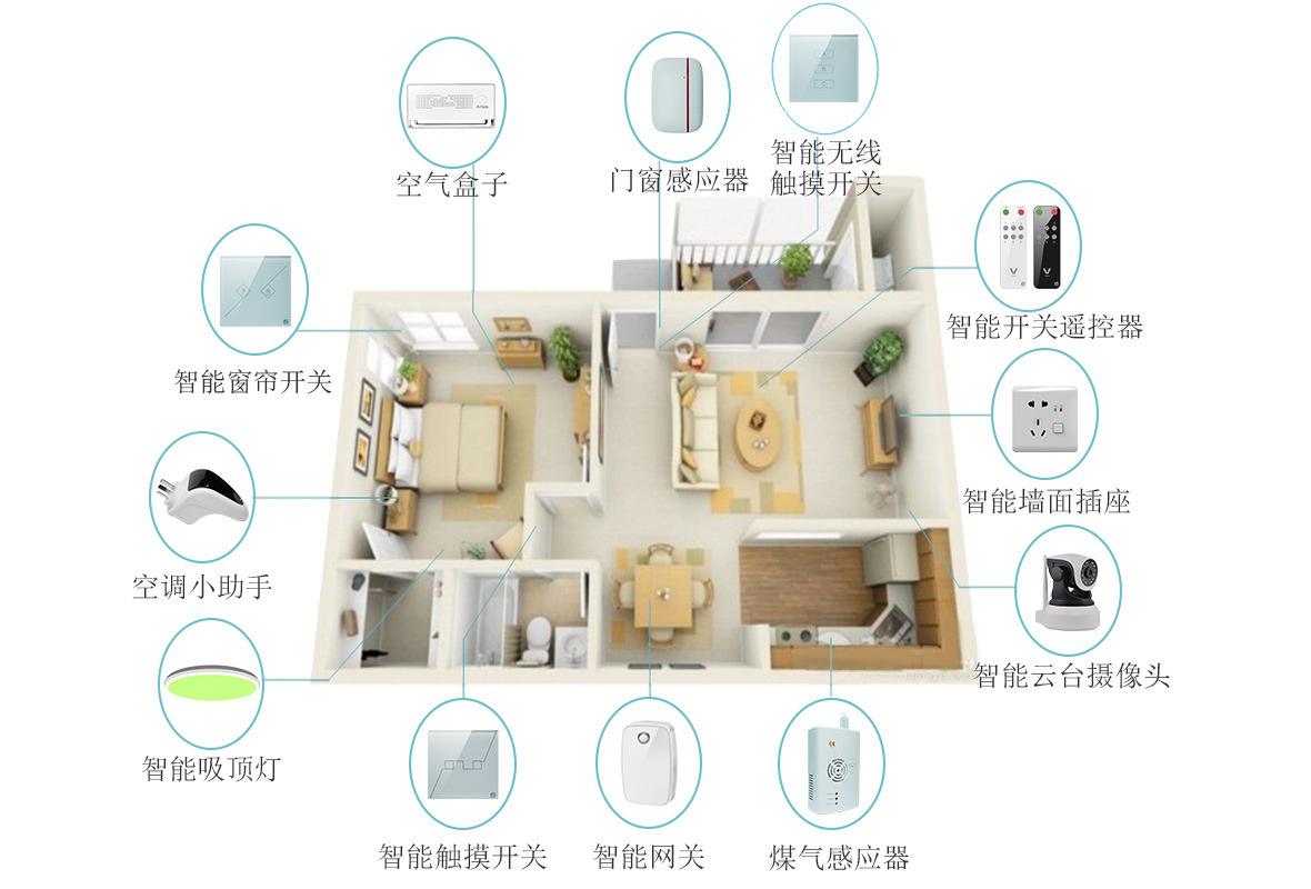 智能家居中的温度和空调控制如何实现自动化