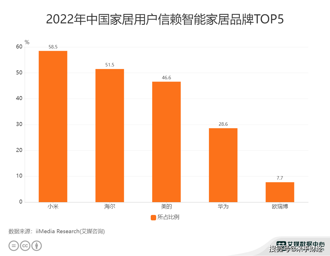 智能家居中如何通过数据分析优化植物生长条件