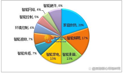 智能家居中如何通过数据分析优化植物生长条件