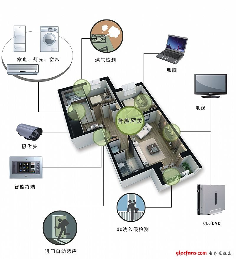 如何通过智能家居系统实现家庭健康数据的收集和分析