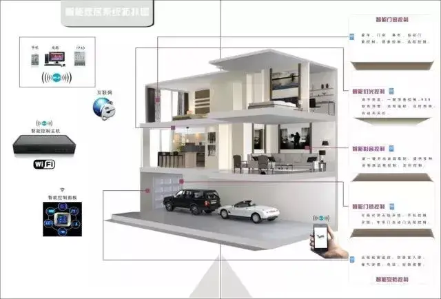 智能家居能源管理系统对家庭经济有何益处