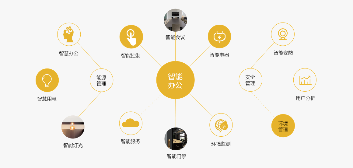智能家居能源管理系统对家庭经济有何益处