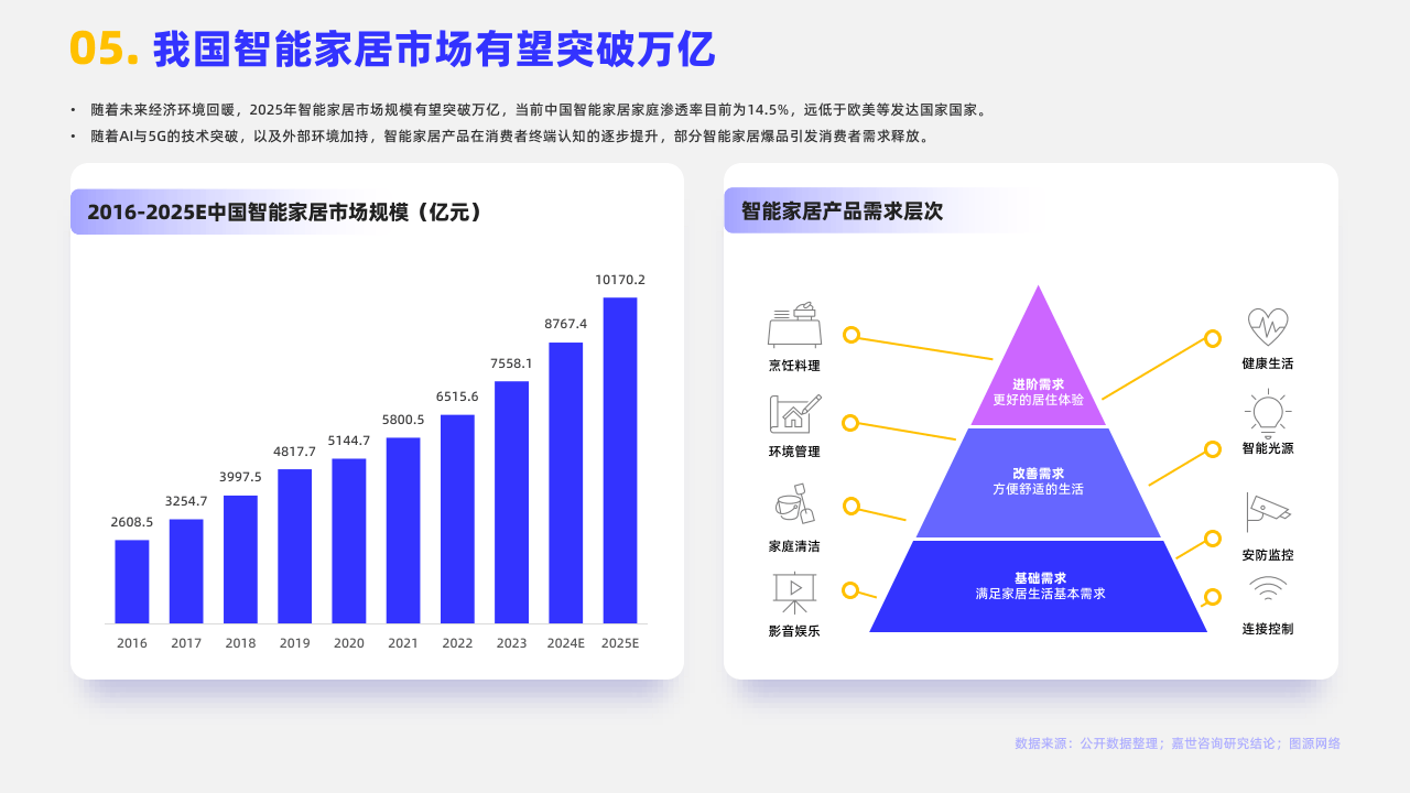 智能家居技术如何提升家庭的节约意识