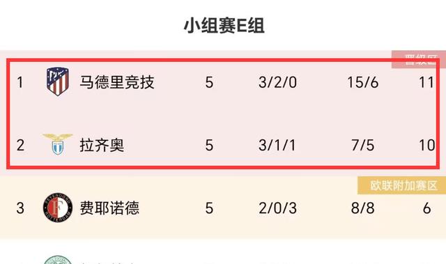 马竞实力碾压，轻松晋级欧冠四强
