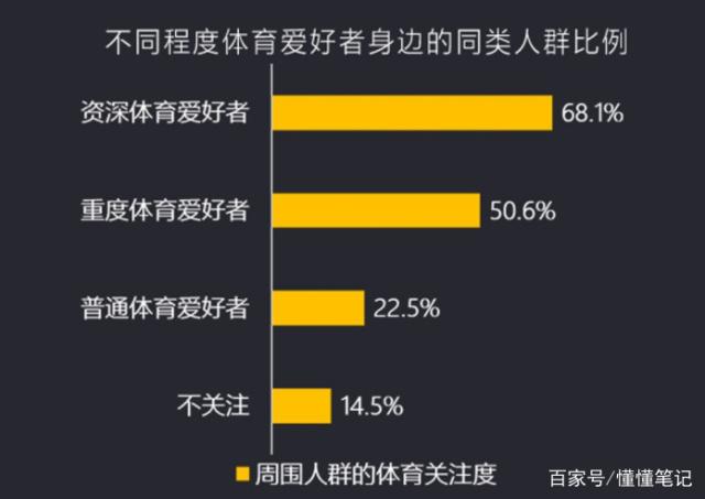 世界各地体育品牌走向全球市场