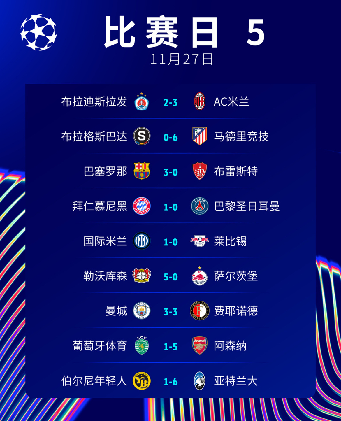罗马惨败告终<a href=