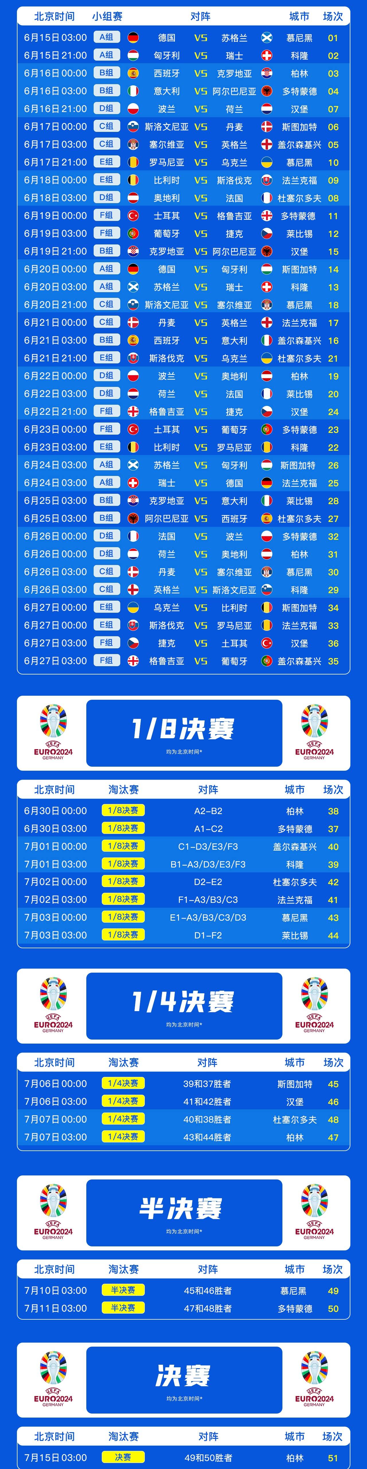 欧洲杯预选赛：小组比赛进入白热化阶段