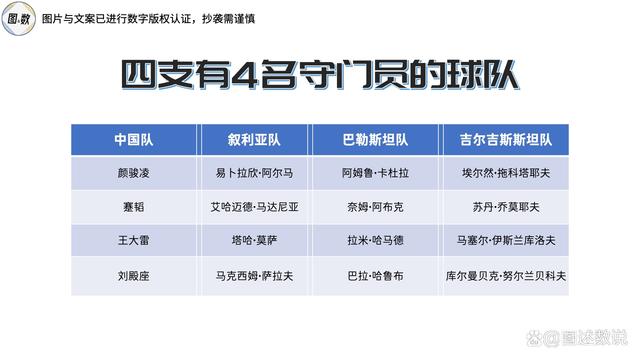 东亚地区足球联赛的比赛日程紧凑