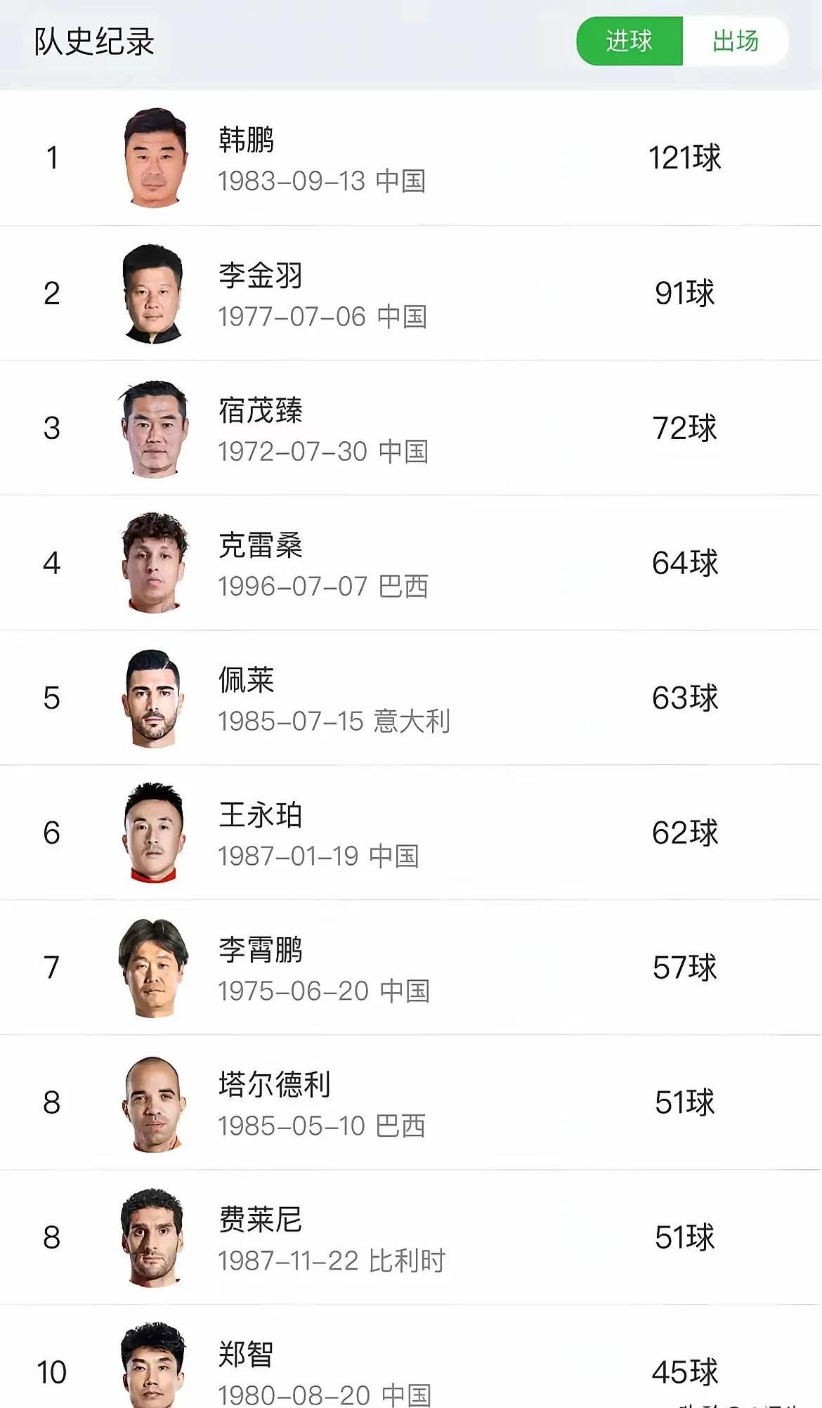 昔日辉煌再现球场，球员实力提升不容小觑